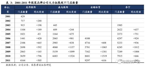 服装品牌布局新零售核心竞争力过渡到产品驱动 龙头公司更具竞争力